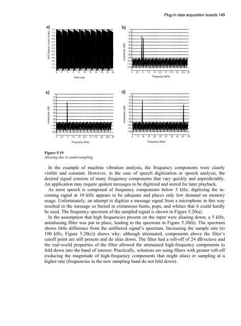 Data Acquisition