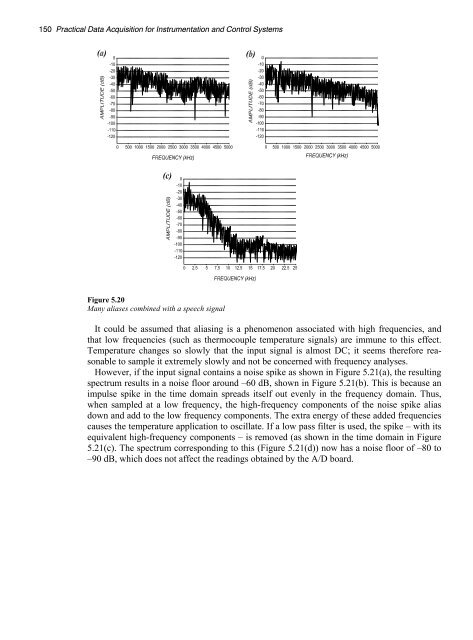 Data Acquisition