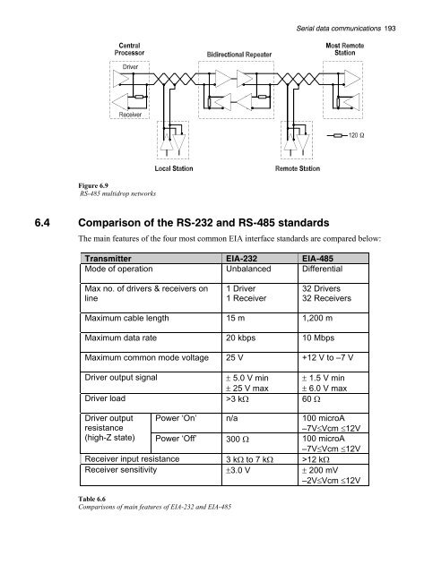 Data Acquisition