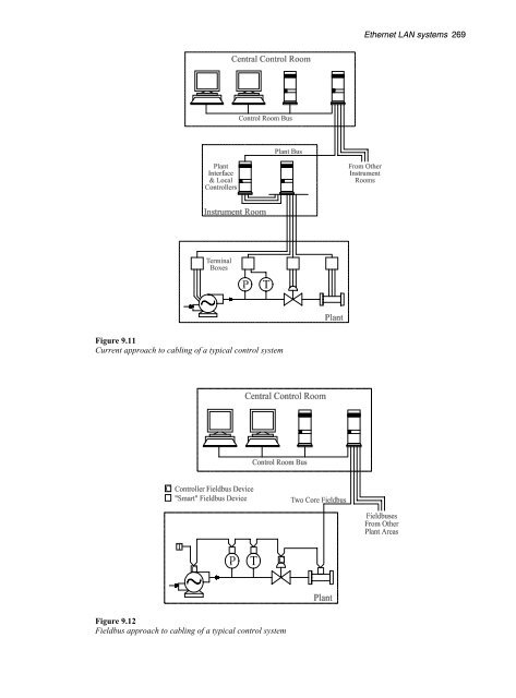 Data Acquisition