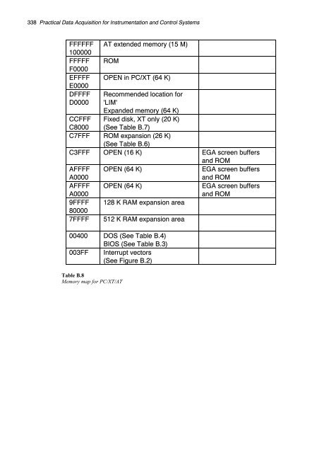 Data Acquisition