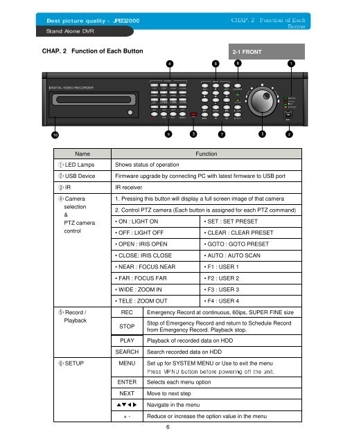 4Channel Stand Alone DVR - iMPath Networks