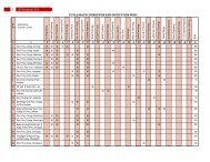 Seats Intake - Technical Education Board