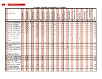 Seats Intake - Technical Education Board