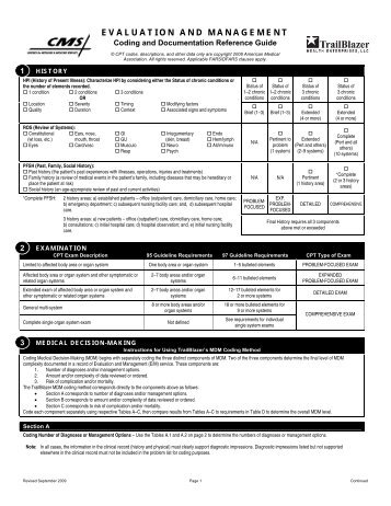 EVALUATION AND MANAGEMENT