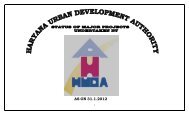 HUDA Major Projects(1).pdf - Indian Real Estate Forum