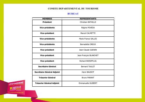 Conseil d'administration - Tourisme Lot-et-Garonne