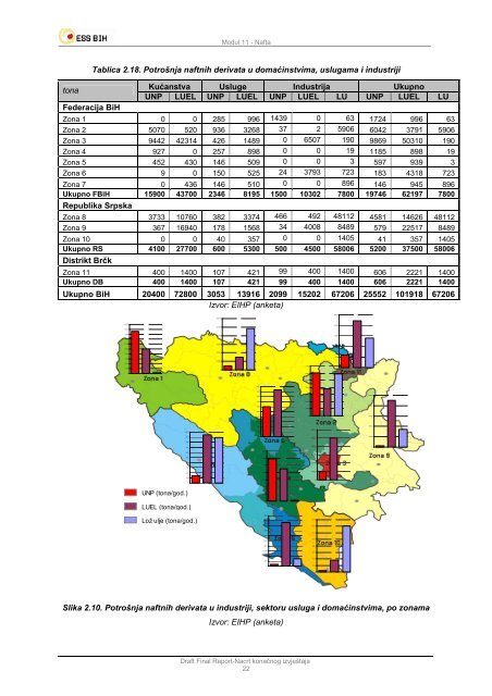 Modul 11 â Nafta