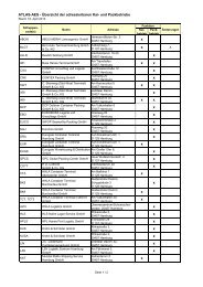 Liste der adressierbaren Kai- und Packbetriebe