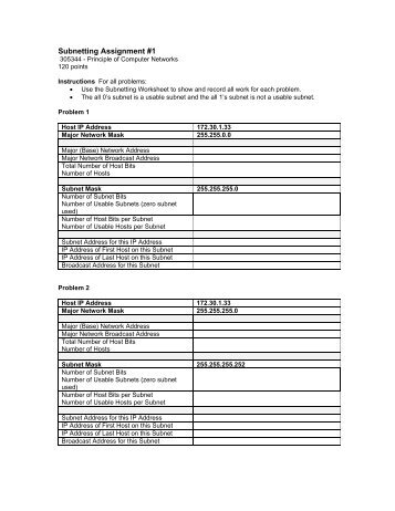 ip assignment 1 Forum discussion: anybody know of an easy way to request/force a new public ip address assignment, without the hassle of calling customer service i made the e. ip assignment 1 Forum discussion: anybody know of an easy way to request/force a new public ip address assignment, without the hassle of calling customer service i made the e.