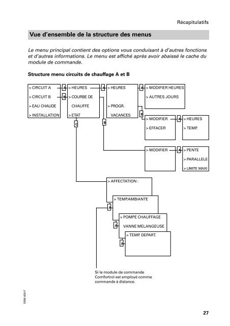 VITODENS Notice d'utilisation - Viessmann