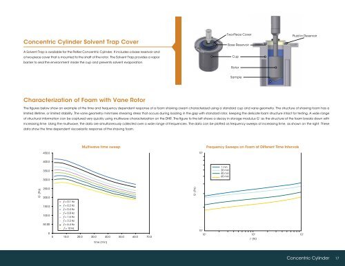 peltier concentric cylinder - TA Instruments