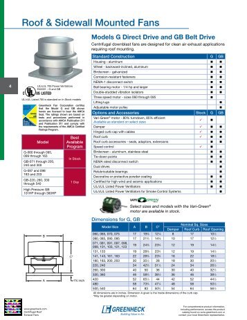 roof & sidewall mounted fans - Greenheck Fan ...