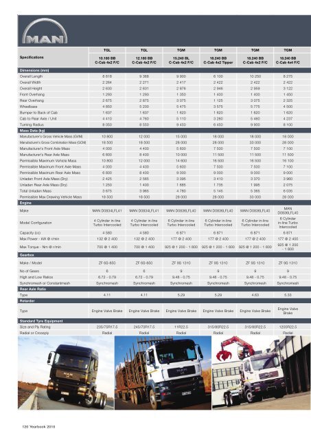 FOCUS January 2010.indd - Focus on Transport & Logistics