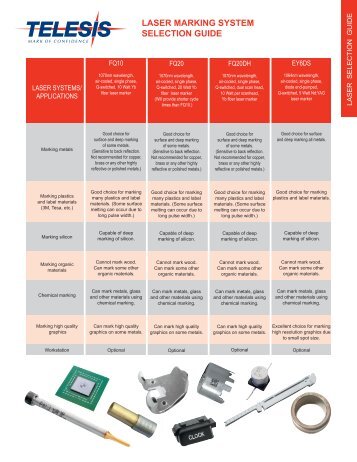 LASER MARKING SYSTEM SELECTION GUIDE