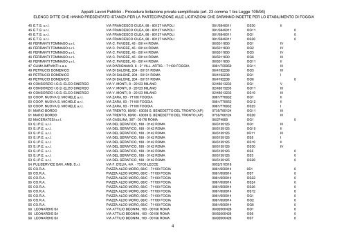 Appalti Lavori Pubblici - Procedura licitazione privata semplificata ...