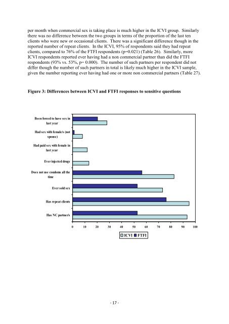 sexual behaviour and hiv risk in men who - Karnataka Health ...