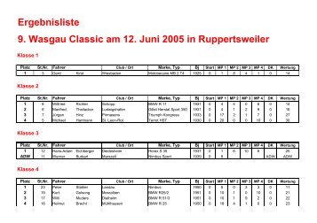 9. int. Wasgau Classic vom 12. Juni 2005 - Motor Sport Club ...