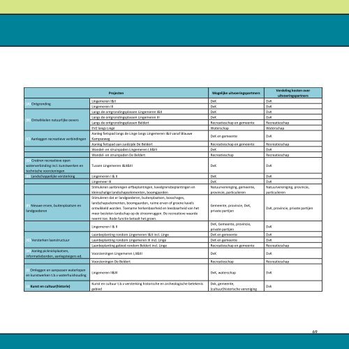 structuurvisie Lingemeren - Gemeente Buren