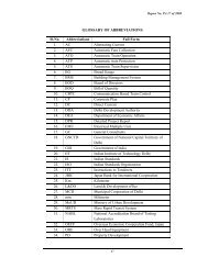 GLOSSARY OF ABBREVIATIONS Sl.No. Abbreviations Full Form 1 ...