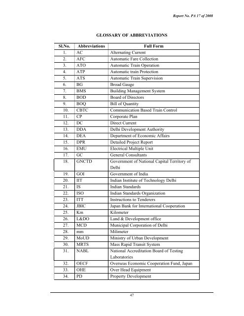 GLOSSARY OF ABBREVIATIONS Sl No Abbreviations Full Form 1 