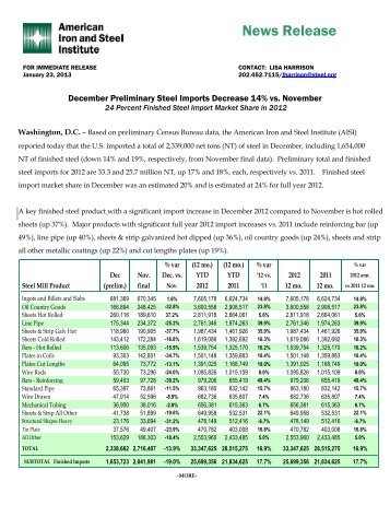 FOR IMMEDIATE RELEASE - American Iron and Steel Institute