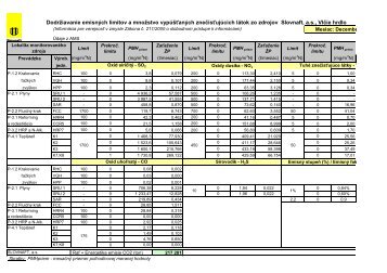 Informácia pre verejnosť - kvalita ovzdušia, emisie - Slovnaft