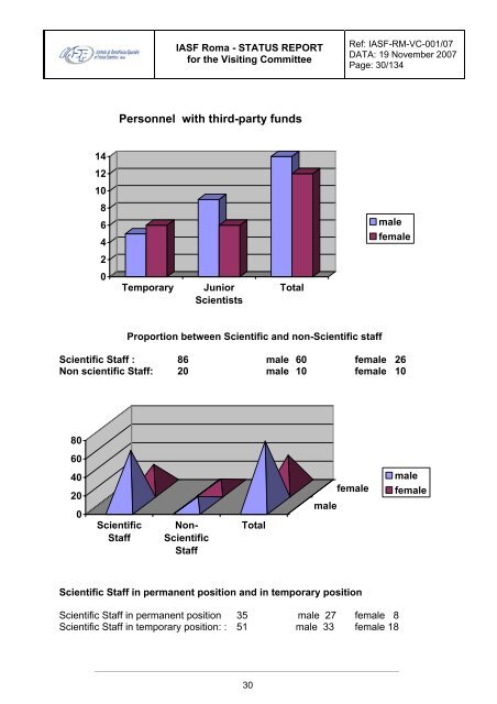 IASFRome_StatusReport - INAF-IASF-Roma