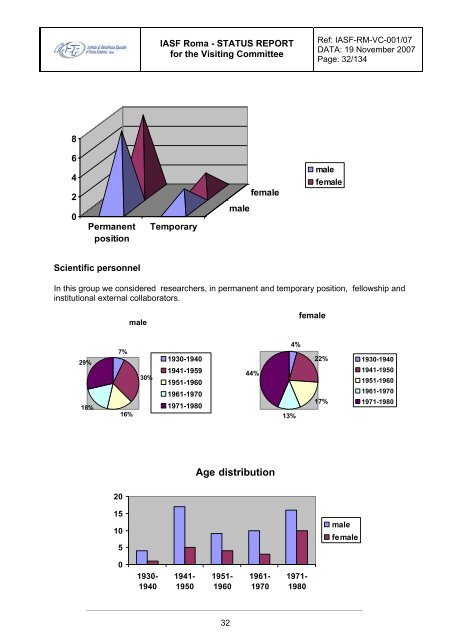 IASFRome_StatusReport - INAF-IASF-Roma