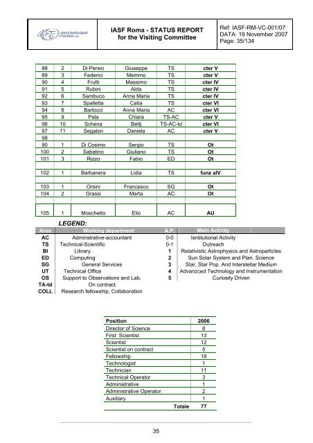 IASFRome_StatusReport - INAF-IASF-Roma