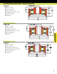 Polypropylene Housed ABEC-1 Precision Bearings - Heinrich Brothers