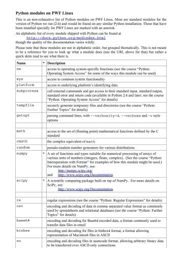 Python modules on PWF Linux