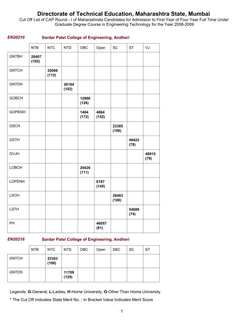 MH CET 2008 cut off list for CAP round I - Engineering