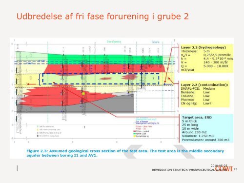 Oprensning af fri fase med biologisk metode - ATV - Jord og ...