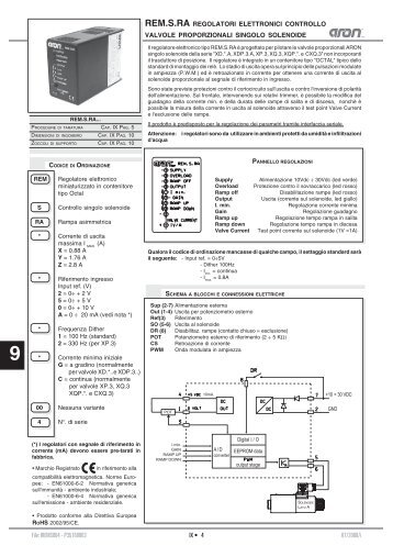 File: IREMS004 - P35160003 07/2008/i IX â¢ 4 - Tecnica Industriale Srl