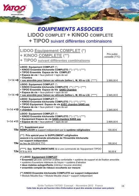 LIDOO Equipement COMPLET - Yatoo