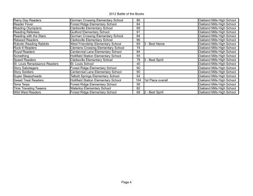 2012 Battle of the Books Page 1 Team Name School Score Awards ...