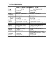 CRRT Dosing Information