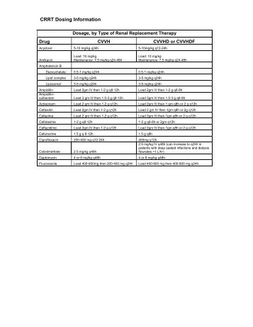 CRRT Dosing Information