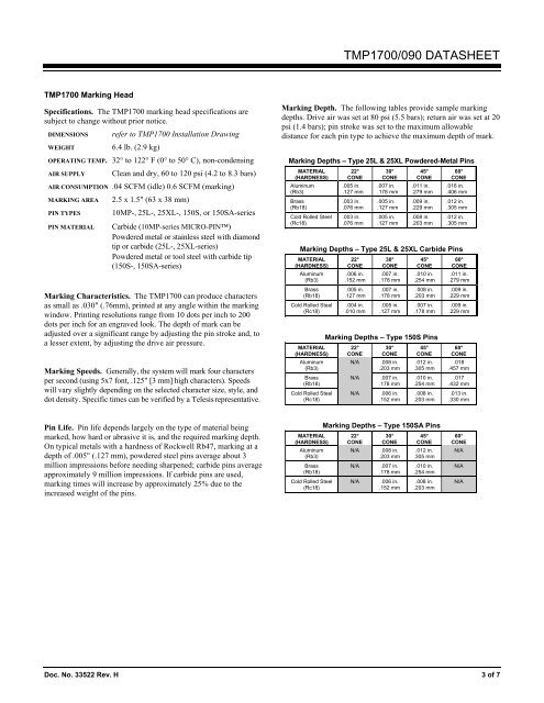 TMP1700/090 DATASHEET - Telesis Technologies, Inc.