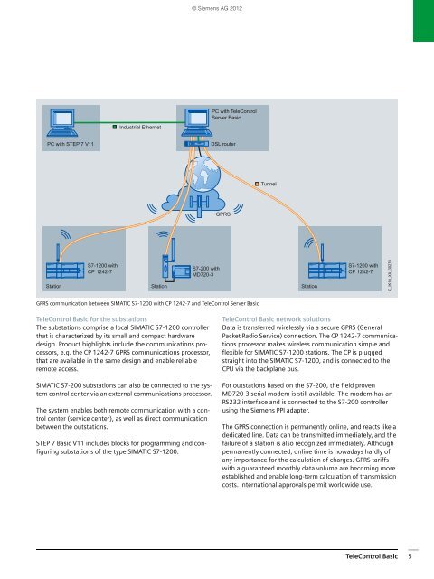 SIMATIC NET - Siemens Industry, Inc.