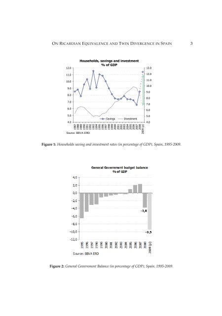 On Ricardian Equivalence and Twin Divergence: The Spanish ...