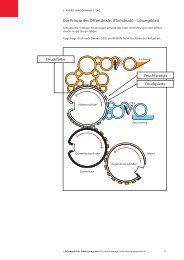 Das Prinzip des Offsetdrucks (Flachdruck) â lÃ¶sungsblatt ... - Viscom