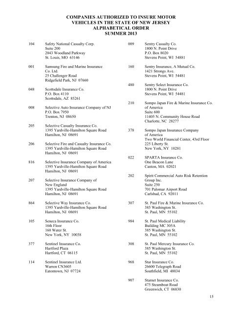 New Jersey DMV alphabetical company code listing - Professional ...