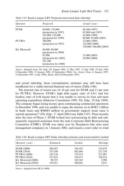 PRIVATIZATION Privatization in Malaysia, Regulation, rent-seeking and policy failure