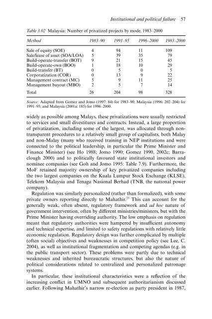 PRIVATIZATION Privatization in Malaysia, Regulation, rent-seeking and policy failure