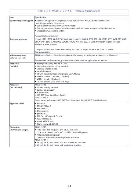 Axis 215 User Guide - CHPC Wiki