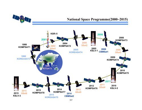 Electronic Proceedings - United Nations Office for Outer Space Affairs