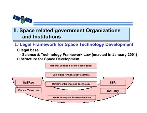 Electronic Proceedings - United Nations Office for Outer Space Affairs