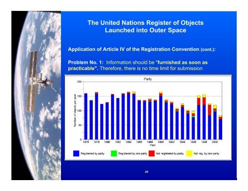 Electronic Proceedings - United Nations Office for Outer Space Affairs